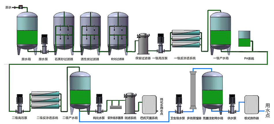 去離子水設備制水工藝