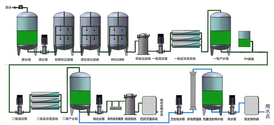 凈水設備原理